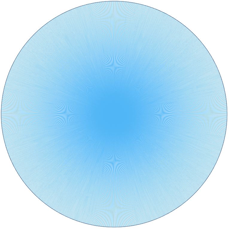 Is a Shape With 1000 Sides the Same as a Circle?