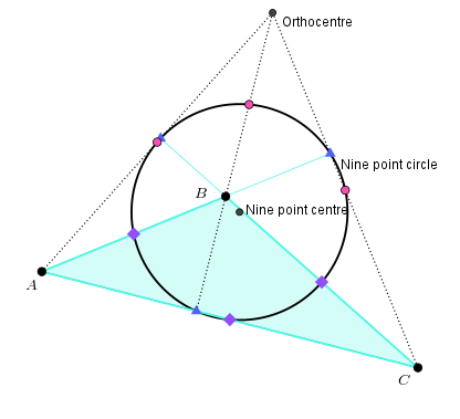 A triangle with vertices labelled A, B, C and each of the nine points described connected by a circle.