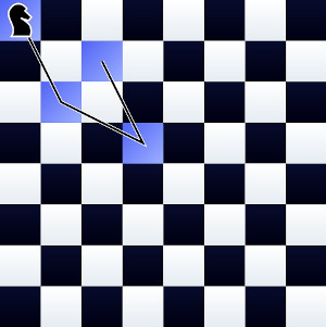 Image showing the answer: Start one move away from a corner. Move to the space on the main diagonal through that corner, then back towards the corner, then into the corner. There are no further moves you can make from there.